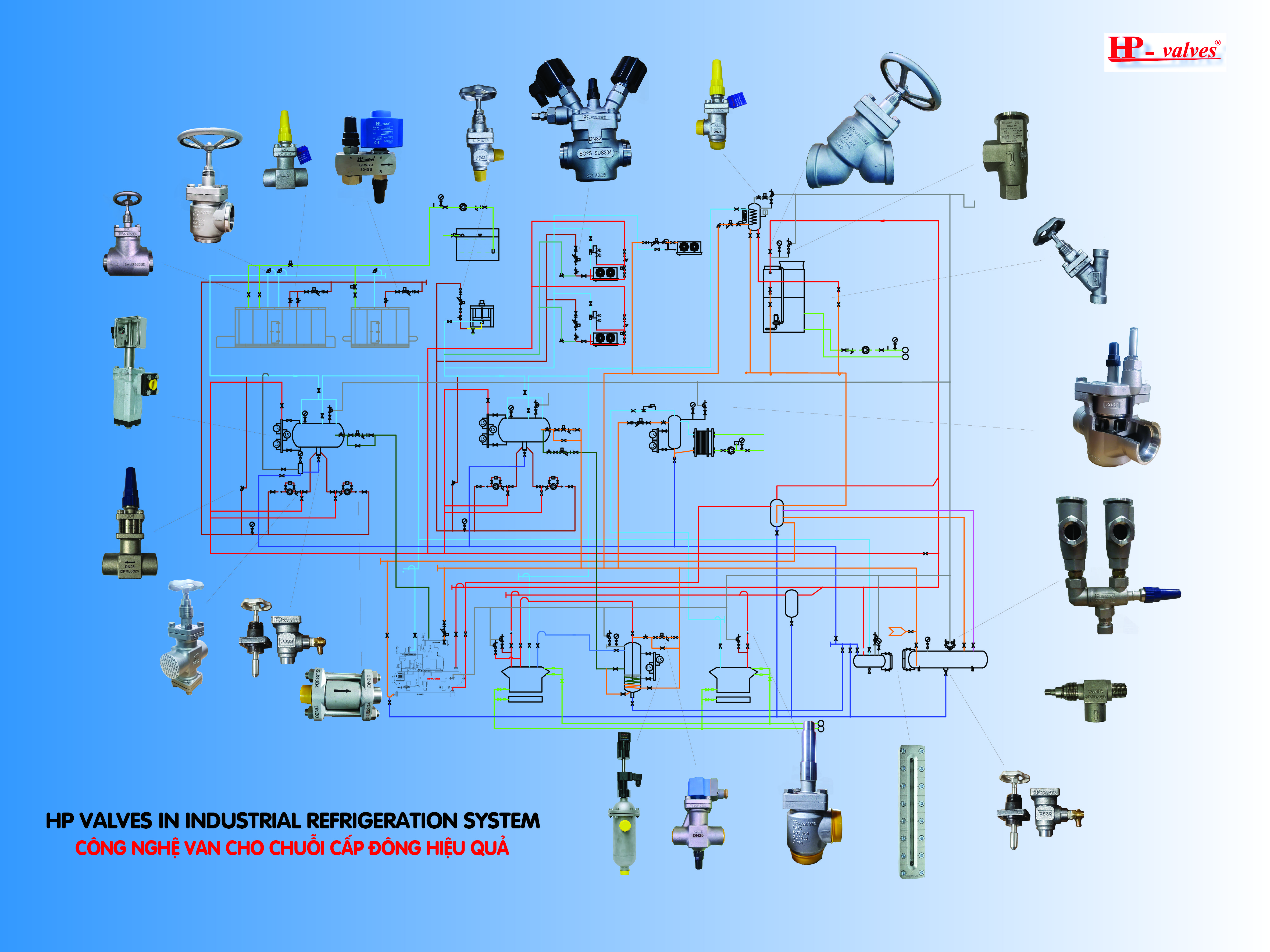 Sơ đồ ứng dụng van HP Valves trong hệ thống lạnh công nghiệp